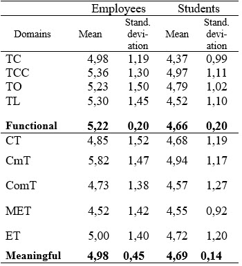 Table5