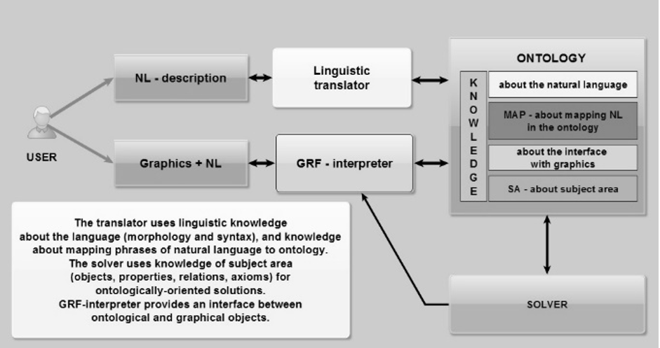 Figure1
