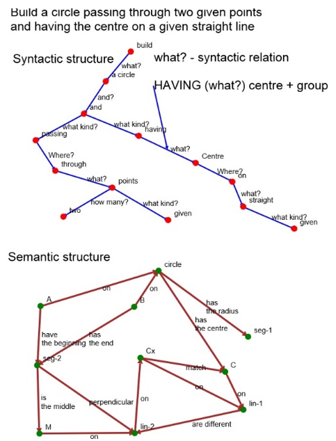Figure2
