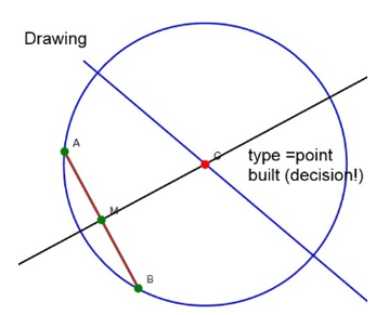 Figure3
