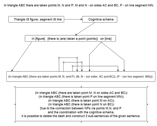 Figure4