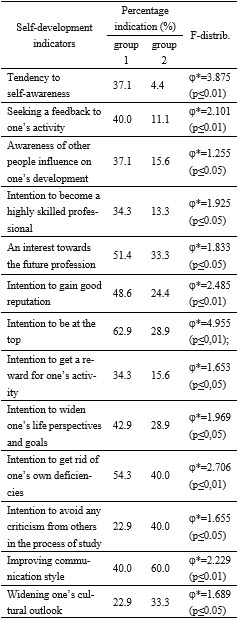 Table1