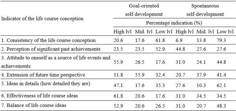 Table2