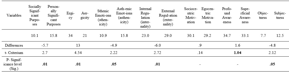 Table2