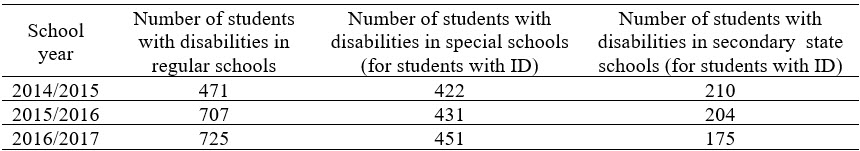 Table2