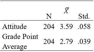 Table2