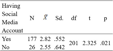 Table3