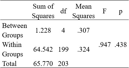 Table4