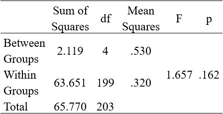 Table7