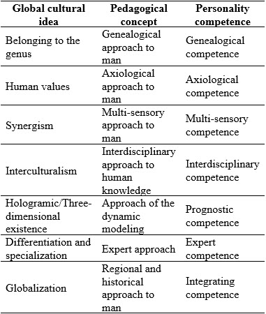 Table2