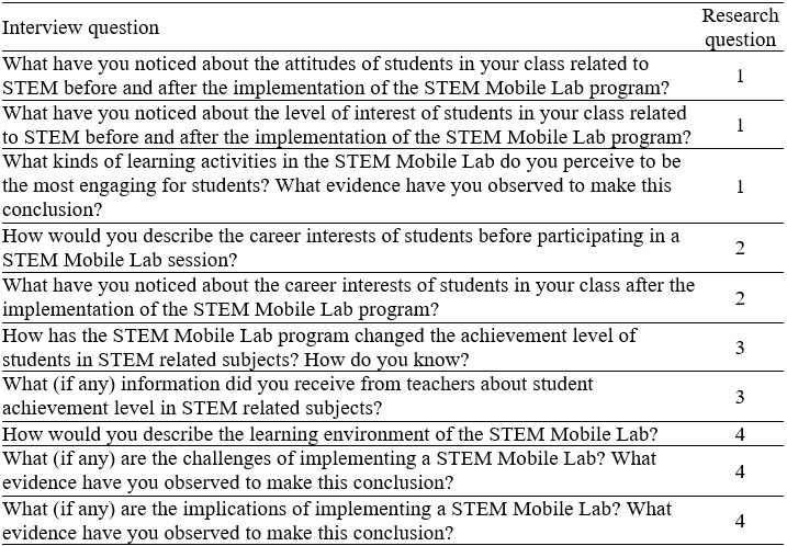 Table2