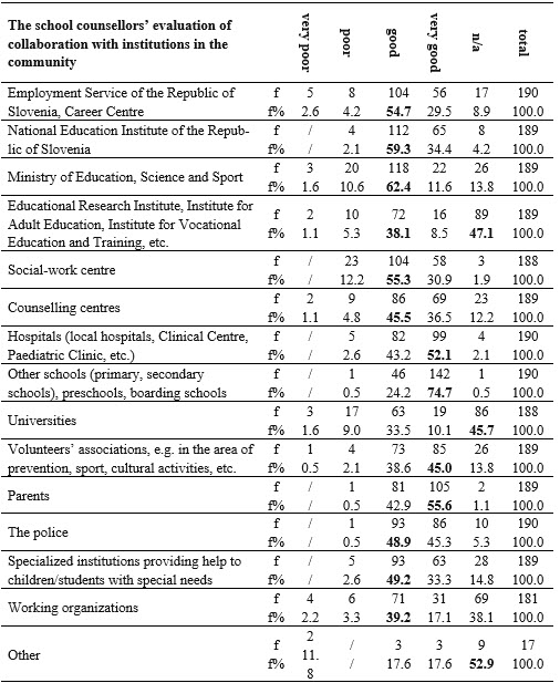 Table1
