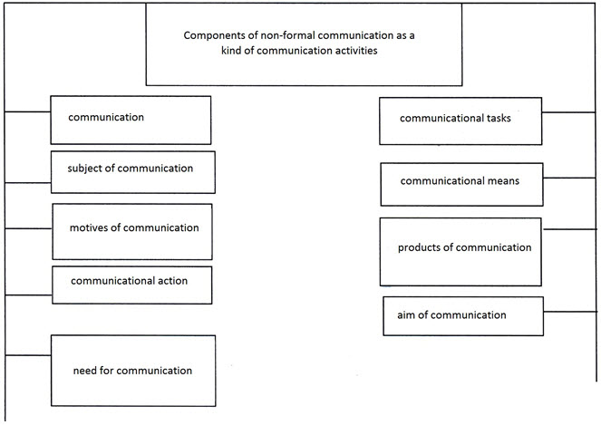 Figure2