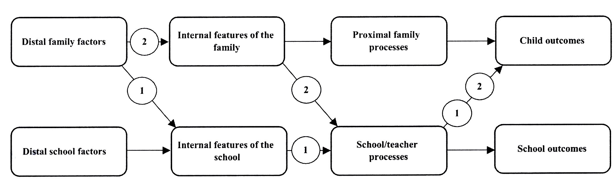 Figure3