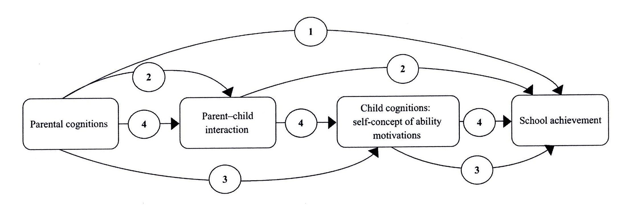 Figure4