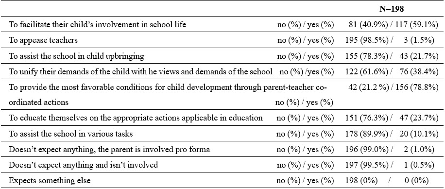 Table2