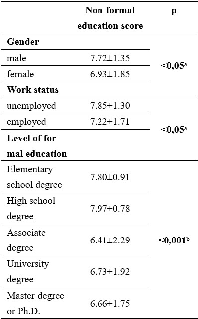 Table4