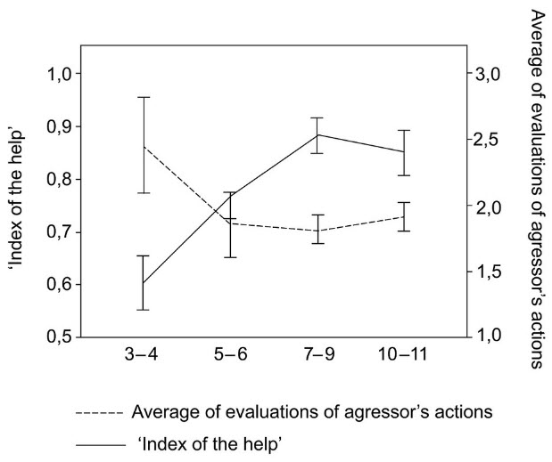 Figure2