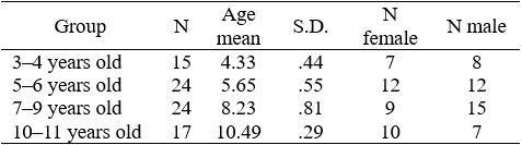 Table1