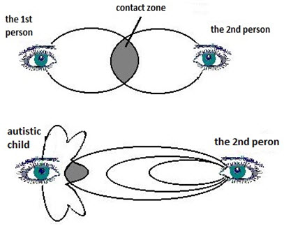 Figure2