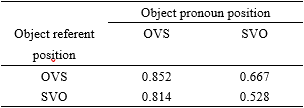 Table3