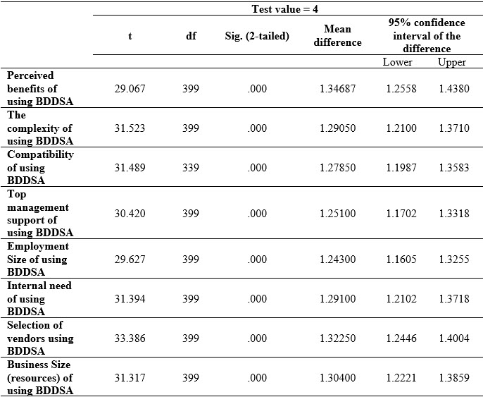 Table1
