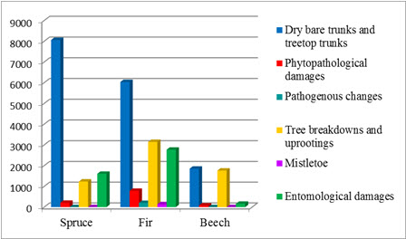 Figure2