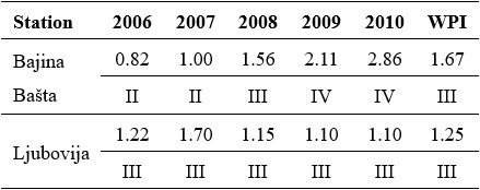 Table1