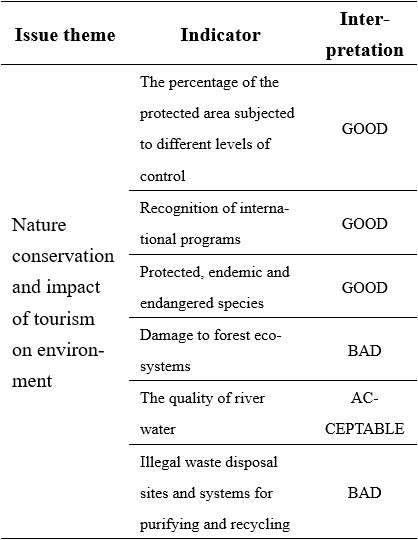 Table2