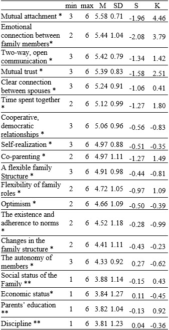 Table2