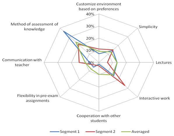 Figure2