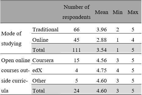 Table2