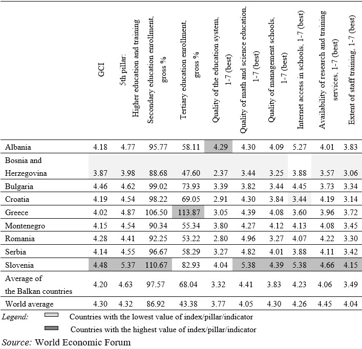 Table1