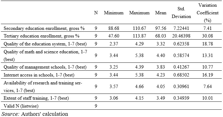 Table2