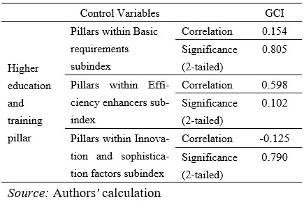 Table4