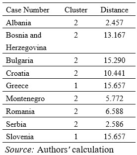 Table6