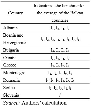 Table7