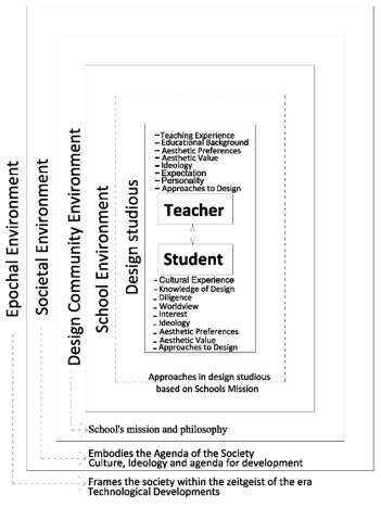 Figure2