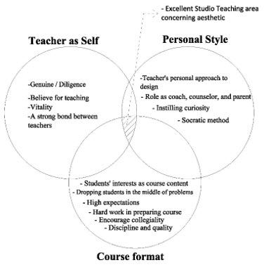 Figure3