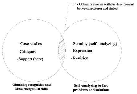 Figure5