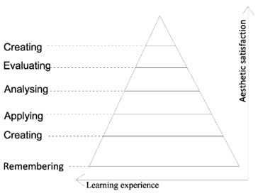 Figure6