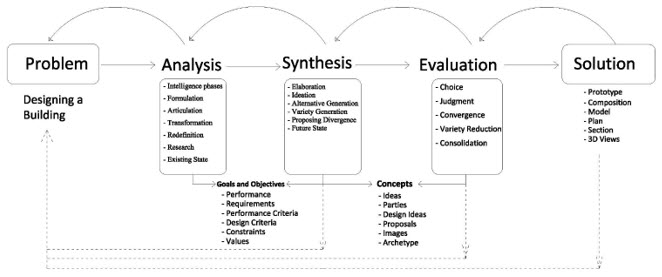 Figure7