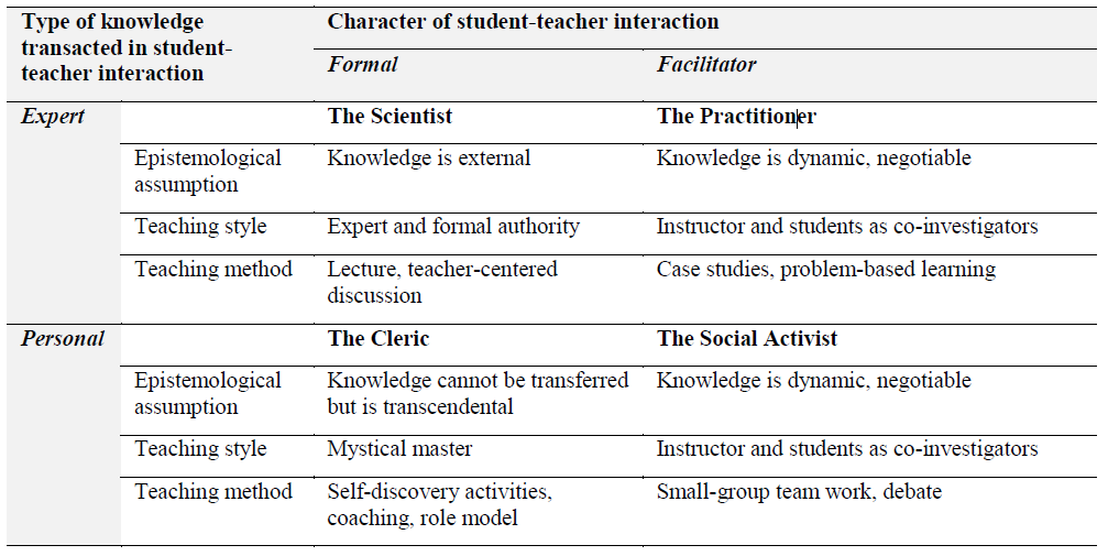 Table1