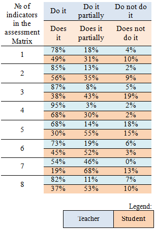 Table4