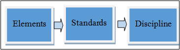 Figure1