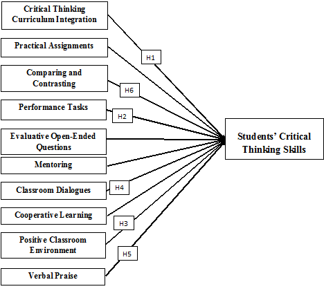 Figure2