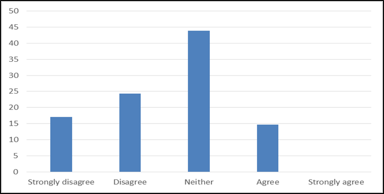 Figure3