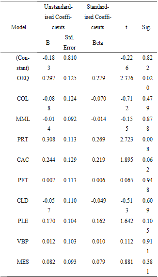 Table2