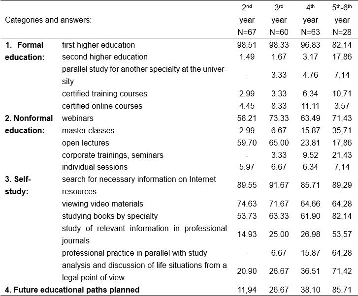 Table2