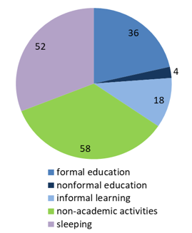 Figure1